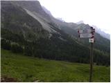 Malga Fosse - Rifugio Rosetta